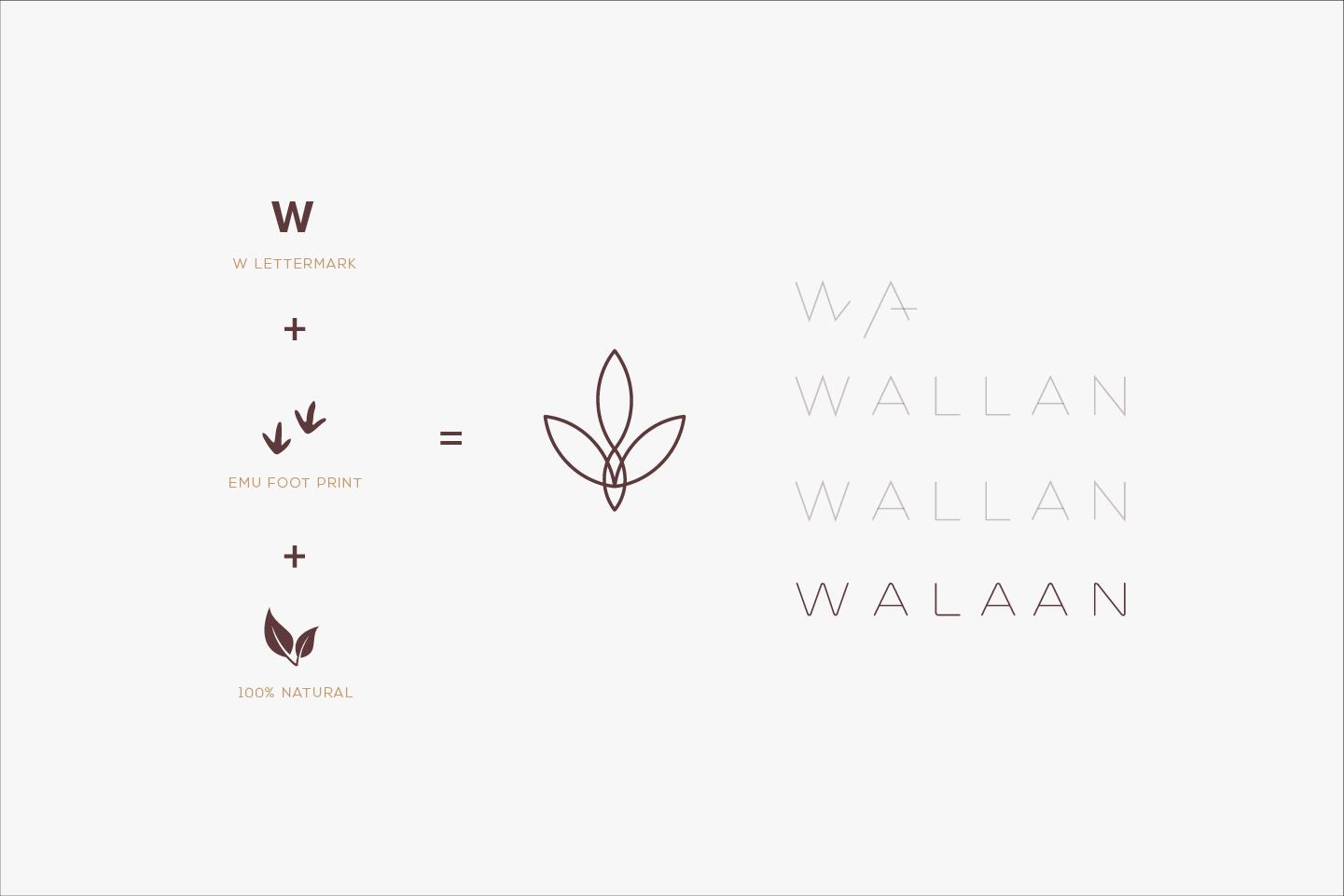 Walaan Skin Logo Meaning